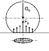 Hình 1 14 Bánh xe đứng yên Hình 1 15 Bánh xe chuyển động Lấy mô men tại tâm 6