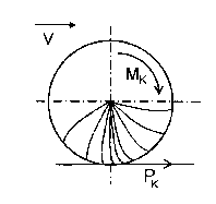 Hình 1 16 Bánh xe chịu mô men chủ động Tuy nhiên trên thực tế có thể xảy ra S 1