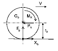 Khả năng bám của bánh xe chủ động là khả năng giữ cho bánh xe không bị 3