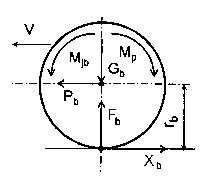 Khi M p tăng X b cũng sẽ tăng nhưng chỉ tăng đến một giá trị nhất định và 4