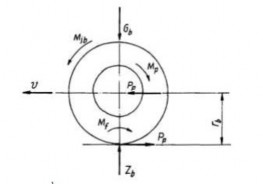 Hình 1 19 Các lực tác dụng lên bánh xe khi phanh Phản lực thẳng đứng từ mặt 5
