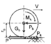 Khi bánh xe chủ động có M k đứng trên mặt đường bánh xe sẽ tác dụng vào 3