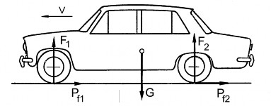Hình 2 4 Lực cản lăn P f Đối với cả xe ta có P f P f1 P f2 F 1 f 1 F 1 f 2 2 6 P f1 4