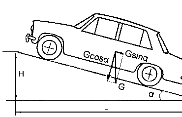 Hình 2 5 Lực cản dốc 2 2 3 Lực cản không khí Ô tô chuyển động trong môi 5