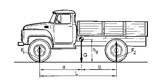 Hình 2 8 Các lực tác dụng lên xe khi xe đứng yên trên đường bằng 2 3 2 Xe 1