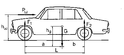 Hình 2 11 Các lực tác dụng lên xe khi xe chạy với vận tốc cao trên đường 2