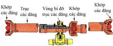 Được làm từ thép nhôm và than chì Một số trục có gắn cao su giảm chấn 13