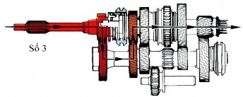 Tỷ số truyền của số 3 là i 3 z 2 z 19  z 16  1 z 5 Hình 3 8 Số 3 Gài số 4 7