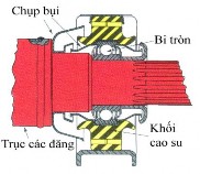 Hình 3 24 Vòng bi đỡ trục các Vòng bi đỡ trục các đăng đỡ hai phần của 10