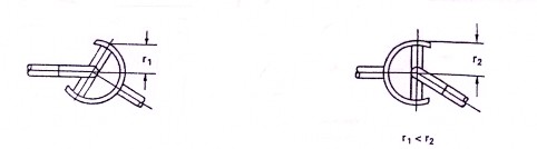 Hình 3 17 Thay đổi vận tốc góc của khớp chữ thập Bán kính quay của khớp 3