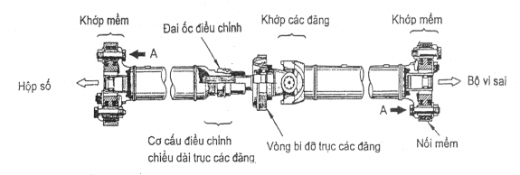 Hình 3 19 Khớp nối Đường nối các đường tâm hộp số trục các đăng và bộ 5