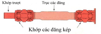 Hình 3 20 Khớp các đăng kép Khớp vận tốc không đổi truyền mô men xoắn êm 6