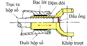 58 Hình 3 22 Khớp Khi cầu sau dịch chuyển lên xuống Nó sẽ di chuyển trên một 8