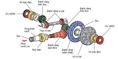 Hình 3 26 Cấu tạo bộ vi sai động cơ đặt trước cầu sau chủ động 3 4 4 Cấu 1