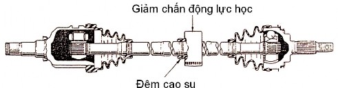 Kiểu dùng giảm chấn động lực học Hình 3 34 Kiểu dùng giảm chấn động lực 10