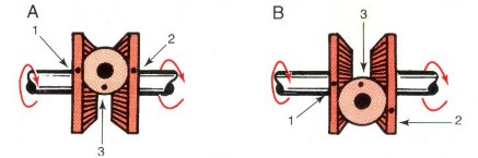Hình 3 28 Hoạt động của bộ vi sai Trục các đăng dẫn động bánh răng quả 4