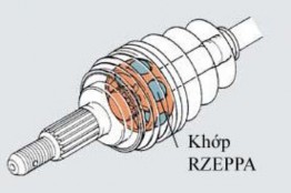 Hình 3 31 Khớp RZEPPA Các đăng chạc ba Trong khớp này có một chạc ba với ba 7