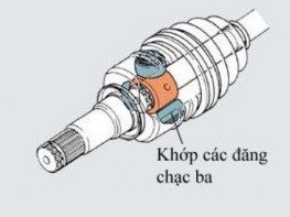 Hình 3 32 Các đăng chạc ba 2 4 Nguyên lý của khớp các đăng đồng tốc khớp 8