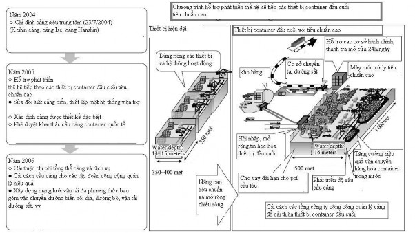 Nguồn Sách trắng Nhật Bản 2008 2 Ban hành kịp thời các chính sách điều chỉnh 3