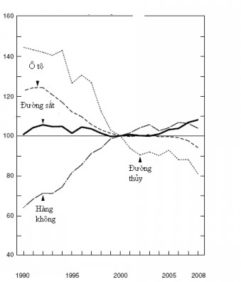 Nguồn Sách trắng Nhật Bản năm 2009 Phụ lục 2 Bảng xếp hạng các công ty có 4