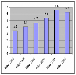 Quy mô ngành vận tải hàng không Quy mô ngành vận tải đường sắt Nguồn http 3