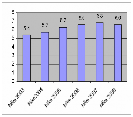 Quy mô ngành vận tải hàng không Quy mô ngành vận tải đường sắt Nguồn http 4