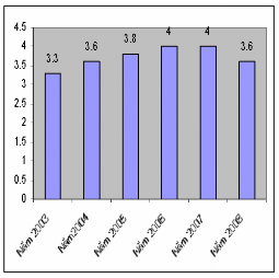 Nguồn http gyokai search com Vận tải ôtô trong nước Ngành vận tải ôtô của 5