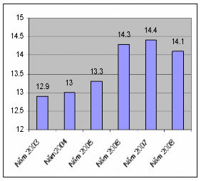 Nguồn http gyokai search com Vận tải ôtô trong nước Ngành vận tải ôtô của 6