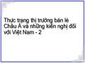 Thực trạng thị trường bán lẻ Châu Á và những kiến nghị đối với Việt Nam - 2