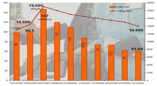 Nguồn Vnexpress net ngày 8 11 2008 1