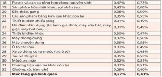 Nguồn thesaigontimes vn ngày 25 02 2010 Ta có thể thấy việc tăng giá điện có ảnh 2