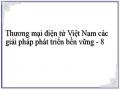 Nguồn: Báo Cáo Toàn Cảnh Internet Việt Nam, Nguyễn Lê Thúy (15/6/2005), Đường Link Www.hca.org.vn/su_Kien/sk_Hca/toan_Canh_Cntt/nam2005/thamluanvio05/nguyenlethuy
