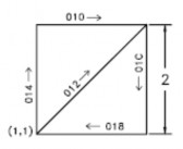 Enter shape name or dbox Specify insertion point 1 1 Specify height current 2 Specify rotation 2