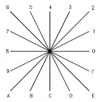 Thông thường mã vector chỉ cho phép ta vẽ được trong 16 hướng định sẵn 3