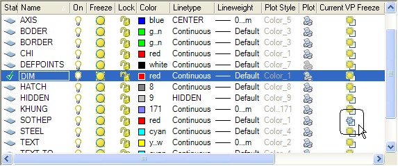Cột thứ 4 Freeze có chức năng đóng tan băng cho tất cả các viewport Cột thứ 12 14