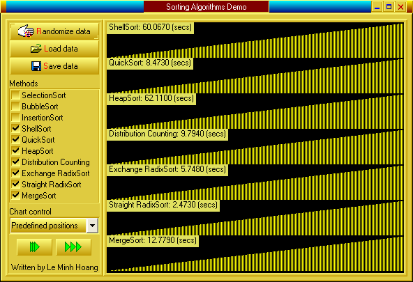 Hình 36 Cài đặt các thuật toán sắp xếp với dữ liệu lớn Cùng một mục 5