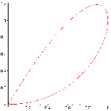 Ví dụ Tính diện tích hình phẳng giới hạn bởi đường x 2t t 2 y 2t 2 t3 Do x y 0 1