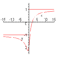 Bảng biến thiên x 1 2 y’ y 0 1 1 5 2 Phương trình tham số của đường cong x x t y 1