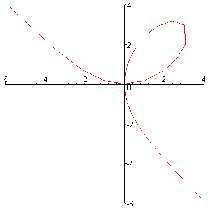 T ∞ 1 0 1 3 2 3 2 ∞ x’ 0 x ∞ a 3 4 0 ∞ 0 a 3 2 0 y’ 0 y 0 ∞ a 3 4 ∞ 0 a 3 2 0 10