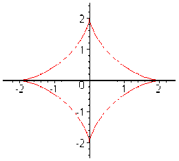Bảng biến thiên t 0 4 x’ x a a 2 2 y’ y 0 a 2 2 Ví dụ Khảo sát và vẽ 3
