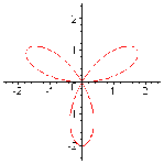 Bảng biến thiên φ 0 6 3 r’ 3a 0 3a r 0 a 0 tgV 0 ∞ 0 Ví dụ Khảo sát và 2