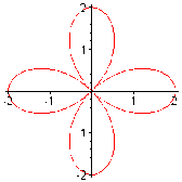 Ví dụ Khảo sát và vẽ đường cong r acos2φ a 0 Thực hiện các bước tương tự 3