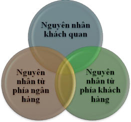 2 1 4 1 Nguyên nhân khách quan Trước hết các nguyên nhân bất khả kháng như thiên 1