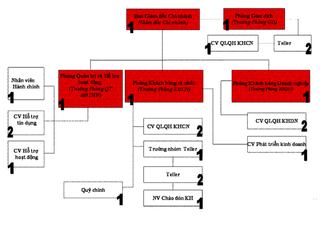 Sơ đồ 2 1 Sơ đồ cơ cấu tổ chức Nguồn Phòng Quản trị và hỗ trợ hoạt 1