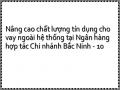 Tình Hình Nợ Xấu Và Nợ Quá Hạn Tại Chi Nhánh Bắc Ninh