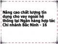 Nâng cao chất lượng tín dụng cho vay ngoài hệ thống tại Ngân hàng hợp tác Chi nhánh Bắc Ninh - 16