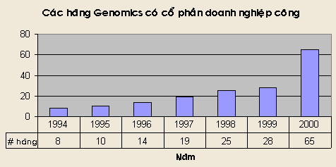Hình 1 14 Sự phát triển tăng tiến về số lượng của các công ty cổ phần doanh 2