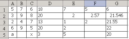3 2 Các hàm lôgic Các hàm logic thường sử dụng hoặc tạo ra các biểu thức logic 3