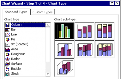 Trong bước này ta chọn một kiểu chart chính và sau đó chọn trong tập các kiểu 2