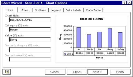 Ở bước này có nhiều tùy chọn để ta có thể thay đổi bổ sung vào biểu đồ 3